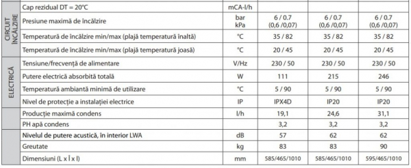Centrala Termica in condensare Ariston Genus Premium EVO HP 150 - 150 KW [5]