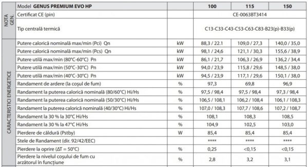 Centrala Termica in condensare Ariston Genus Premium EVO HP 150 - 150 KW [4]