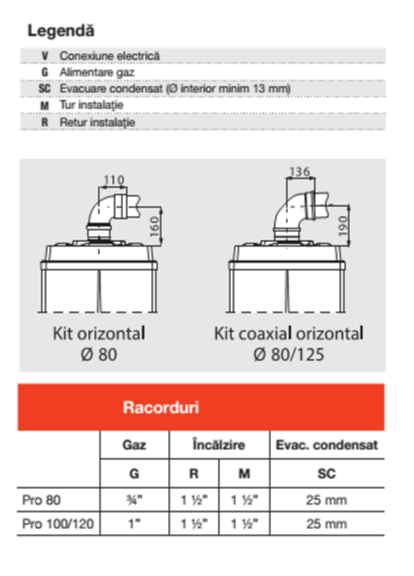 Centrala termica Immergas, model  Victrix Pro 100 2 ErP 100 kw [6]