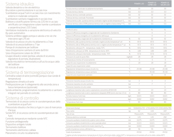 Centrala termica in condensare, model Baxi POWER 1.32 [3]