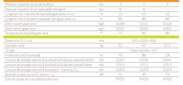 Centrala termica in condensatie, boiler de 40 litri, 24 kW, Baxi NUVOLA DUO-TEC+ 24 GA [4]