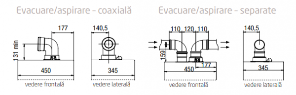 Centrala termica in condensatie, 33 kW, incalzire + A.C.M, Baxi LUNA DUO-TEC COMPACT E 33 [5]
