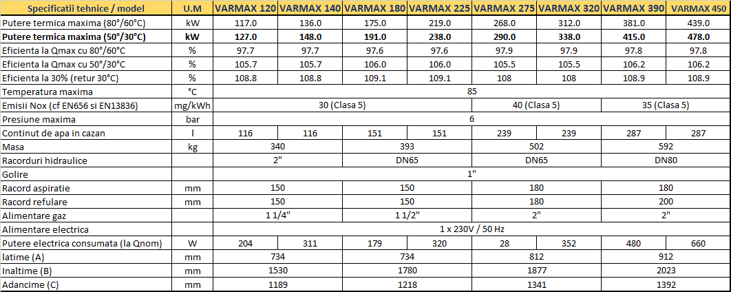 Centrala termica in condensatie de pardoseala, 478 kW, Ygnis Varmax 450 [7]