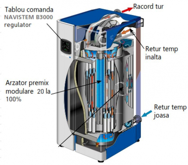 Centrala termica in condensatie de pardoseala, 127 kW, Ygnis Varmax 120 [6]
