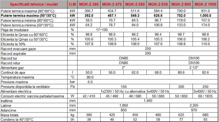 Centrala termica in condensatie de pardoseala, 626.6 kW, Wolf MGK-2 630 [10]