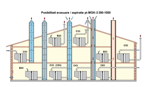 Centrala termica in condensatie de pardoseala, 752 kW, Wolf MGK-2 800 [9]