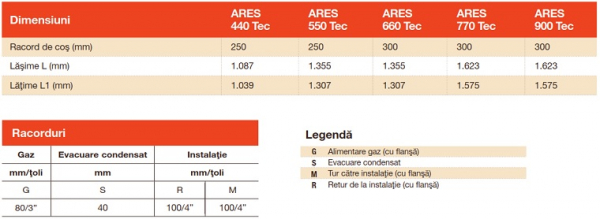 Cazan de pardoseala Immergas, model Ares Tec 770 - 756 kw [6]