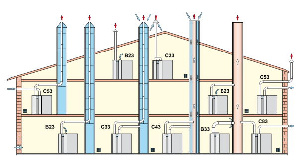 Centrala termica in condensatie de pardoseala, 126 kW, Wolf MGK-2 130 [6]