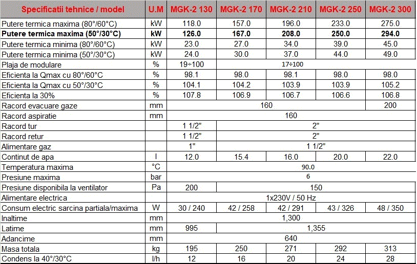 Centrala termica in condensatie de pardoseala, 126 kW, Wolf MGK-2 130 [8]