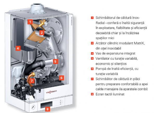Pachet centrala termica in condensare Viessmann Vitodens 100-W 26 Kw + Boiler monovalent Reflex 120 litri [5]