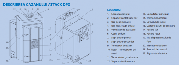 Centrala termica pe combustibil solid cu gazeificare, 35 Kw, Attack DPX Standard [8]