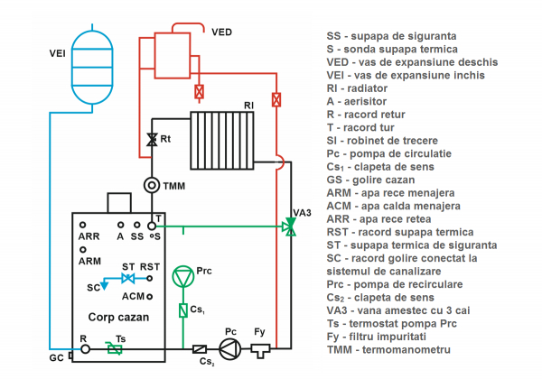 Cazan pe combustibil solid din otel Termofarc, ventilator, serpentina de racire, accesorii de curatare, model FI-NS 130 - 150,8 kw [5]