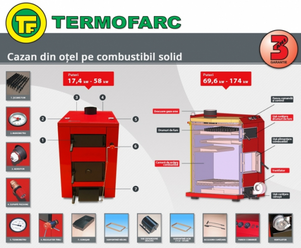 Cazan pe combustibil solid din otel Termofarc, ventilator, serpentina de racire, accesorii de curatare, model FI-NS 130 - 150,8 kw [4]