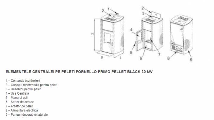 Cazan pe peleti Fornello, model Primo Pellet negru 30 kw cu buncar 30kg,  telecomanda si aprindere automata + kit de evacuare de 3.5 [4]