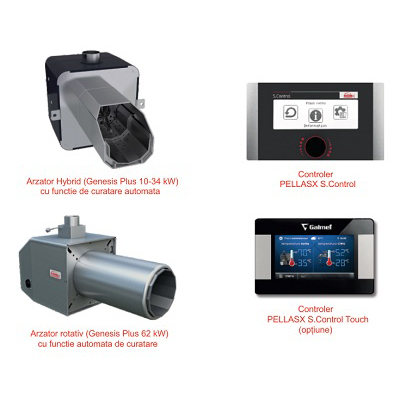 Cazan pe peleti cu autocuratare, arzator extern M Line, complet echipat, Galmet Genesis Plus KPP 15 kw [4]