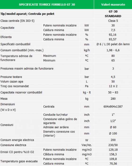Centrala termica pe peleti Fornello GT 30 kW Standard, echipata cu pompa circulatie Wilo, vas expansiune, manometru [3]