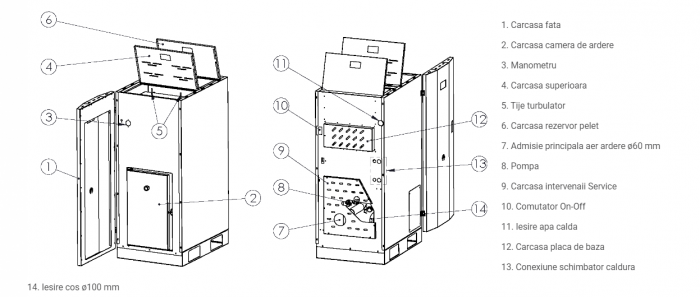 Centrala termica pe peleti Fornello GT 30 kW Standard, echipata cu pompa circulatie Wilo, vas expansiune, manometru [4]