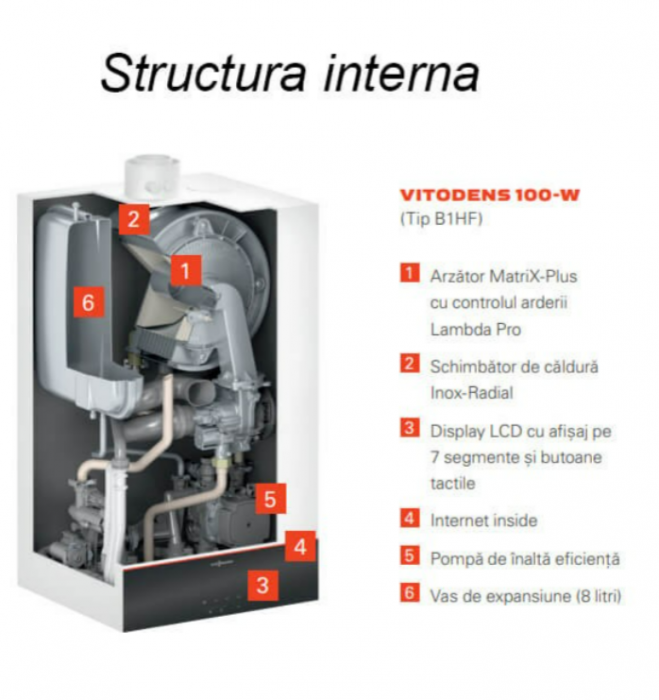 Centrala termica Viessmann, model Vitodens 100-W 35 kw a.c.m [3]