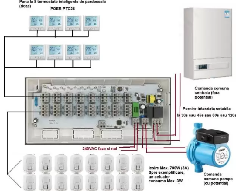Centru de comanda 8 zone POER Smart [3]
