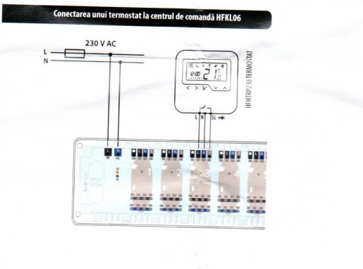 Centru de comanda cu fir 230 V, 6 zone, Hoffman HFKL06 [3]