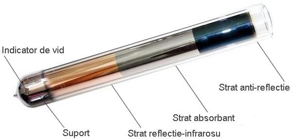 Colector solar presurizat, 20 de tuburi vidate, pentru acoperis inclinat sau fatada, Fornello Heat Pipe [5]