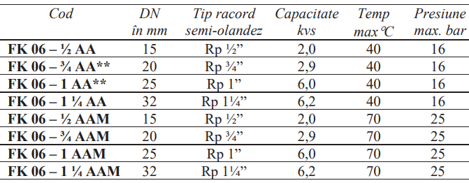 Combinatie Regulator de presiune 1 Resideo - Braukmann (ex Honeywell), cu filtru cu purjare sita din inox 100microni racord cu semi-olandezi FE 1 1/4” DN32 paharul sitei din alama [2]