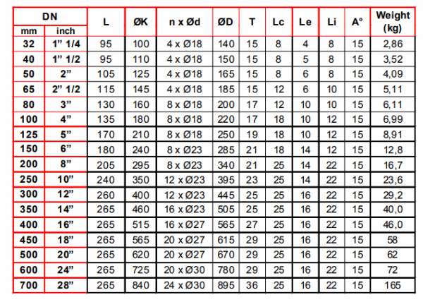 Compensator de montaj, cauciuc flansat, DN500, Tecofi DI7240 [3]