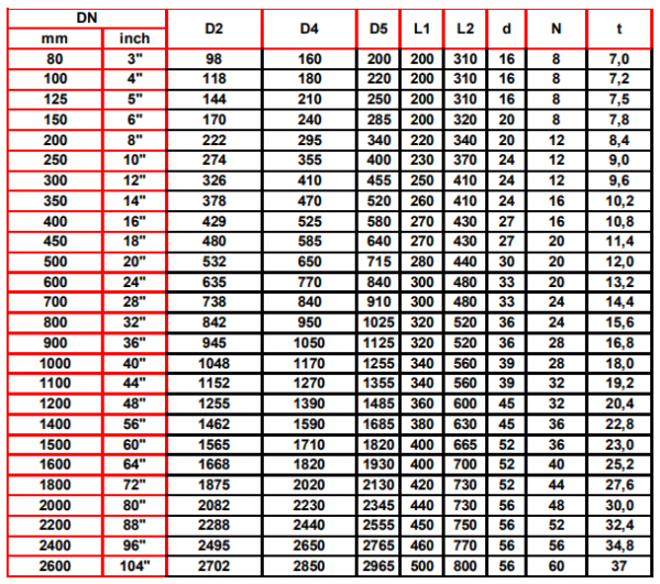 Compensator de montaj, DN1200, PN16, Tecofi JT4242 [3]