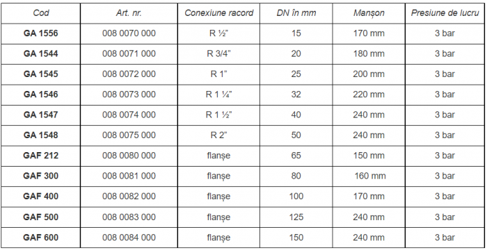 Compensator de montaj (racord anti-vibratie) pentru instalatii de gaz. Corp din otel inox, PN3 bar. Racord filetat exterior 1/2”. Temperatura de lucru -20...+60grC [2]