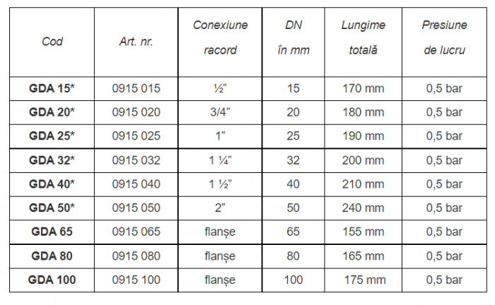 Compensator de montaj (racord anti-vibratie) seria GDA, pentru instalatii de gaz. Corp din otel inox, flanse din otel carbon. Temperatura de lucru -20...+250grC. Racord cu flanse, DN80. PN 0,5bar [2]