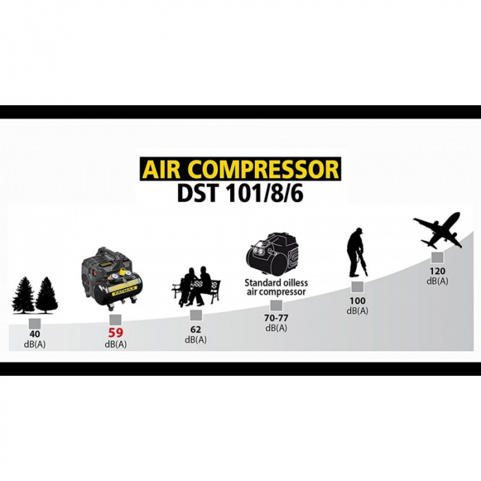 Compresor aer profesional Stanley FatMax FMXCMS156HE, 6L, 160L/M, 59 DB [2]