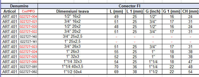 Conector sertizare filet interior 3/4 tol x 16x2 ICMA [3]