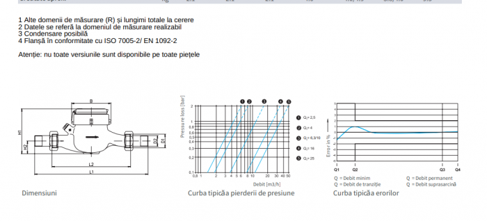 Contor apa rece, Zenner MTKD-CC-M DN25 R160 [7]