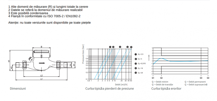 Contor apa rece, Zenner MTKD-CC-M DN25 R160 [5]