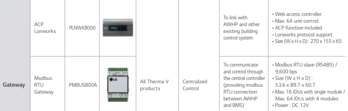 Control centralizat pentru pompe de caldura LG Modbus RTU Gateway [2]