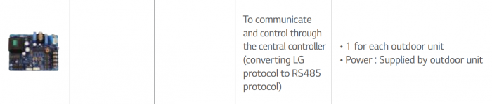 Control centralizat pentru pompe de caldura LG PI485 Gateway [2]
