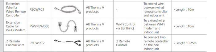 Fir pentru 2 controlere pentru pompe de caldura LG [2]