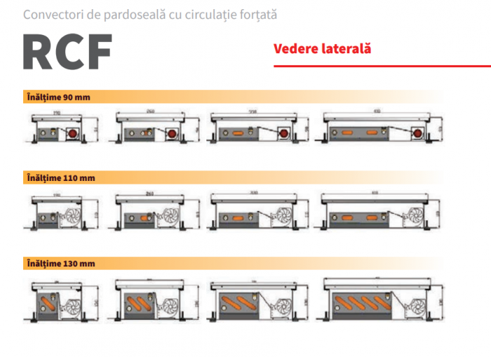Convector de pardoseala cu convectie fortata, 590 W, Radox model RCF900/260/90 [5]