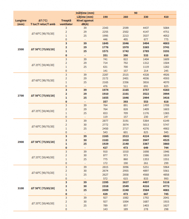 Convector de pardoseala cu convectie fortata, 2194 W, Radox model RCF1300/410/90 [10]