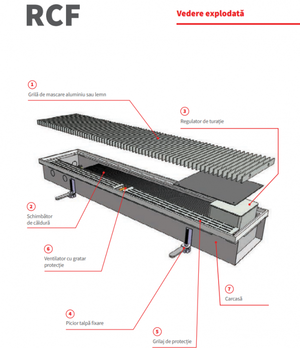 Convector de pardoseala cu convectie fortata, 2194 W, Radox model RCF1300/410/90 [7]