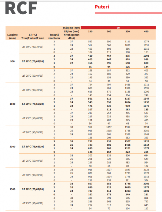 Convector de pardoseala cu convectie fortata, 2194 W, Radox model RCF1300/410/90 [8]