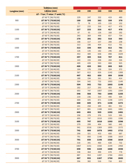 Convector de pardoseala cu convectie naturala, 1029 W, Radox model RCN1700/410/130 [8]