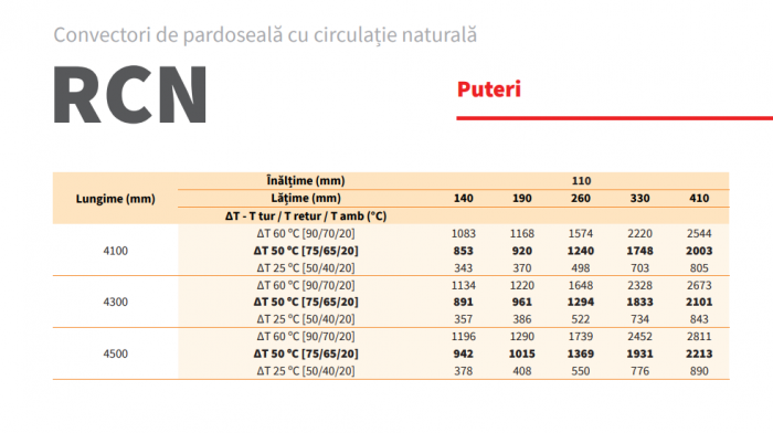 Convector de pardoseala cu convectie naturala, 225 W, Radox model RCN900/190/110 [9]