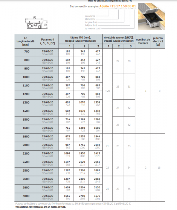 Convector de pardoseala, cu ventilator, 80 mm, 170x2000 mm, PURMO seria Aquilo F1S [4]