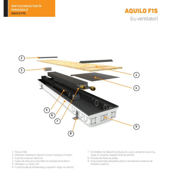 Convector de pardoseala, cu ventilator, 80 mm, 170x3700 mm, PURMO seria Aquilo F1S [2]