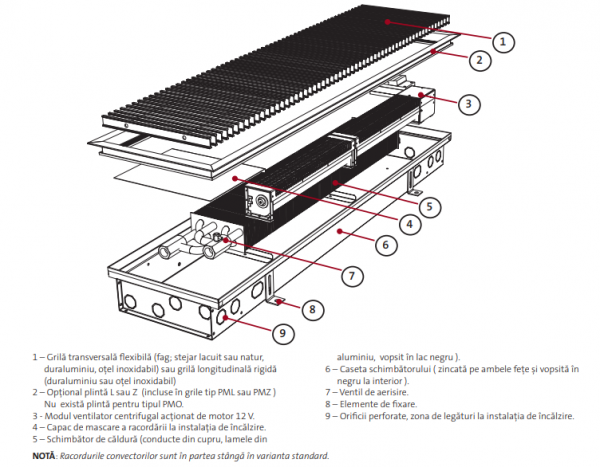 Convector de pardoseala, cu ventilator, H=90 mm, 260x3000 mm, Purmo Aquilo F1P [3]