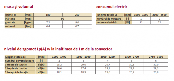Convector de pardoseala, cu ventilator, H=90 mm, 180x2000 mm, Purmo Aquilo F1P [6]