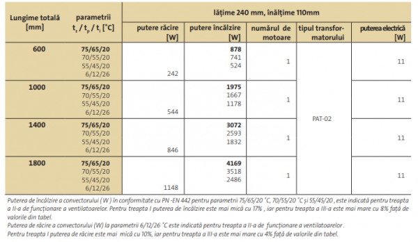 Convector de pardoseala, incalzire/racire, 3072 W/846 W, H=110 mm, 240x1400 mm, Purmo Aquilo F2C [6]