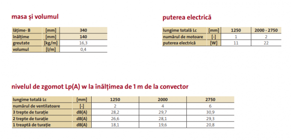 Convector de pardoseala, incalzire/racire, 3221 W/887 W, H=140 mm, 340x2000 mm, Purmo Aquilo F4C [4]