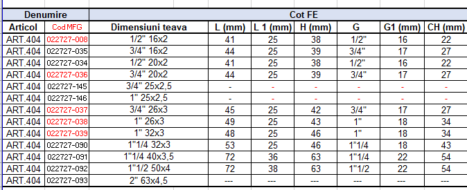Cot sertizare filet exterior 1/2 tol x 16x2 ICMA [3]